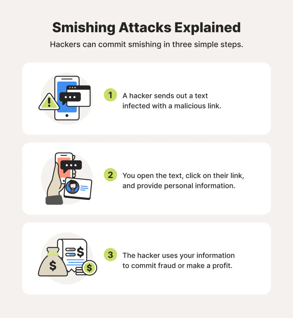 what-is-smishing-smishing-attack-protection-tips-for-2022-devfuzion